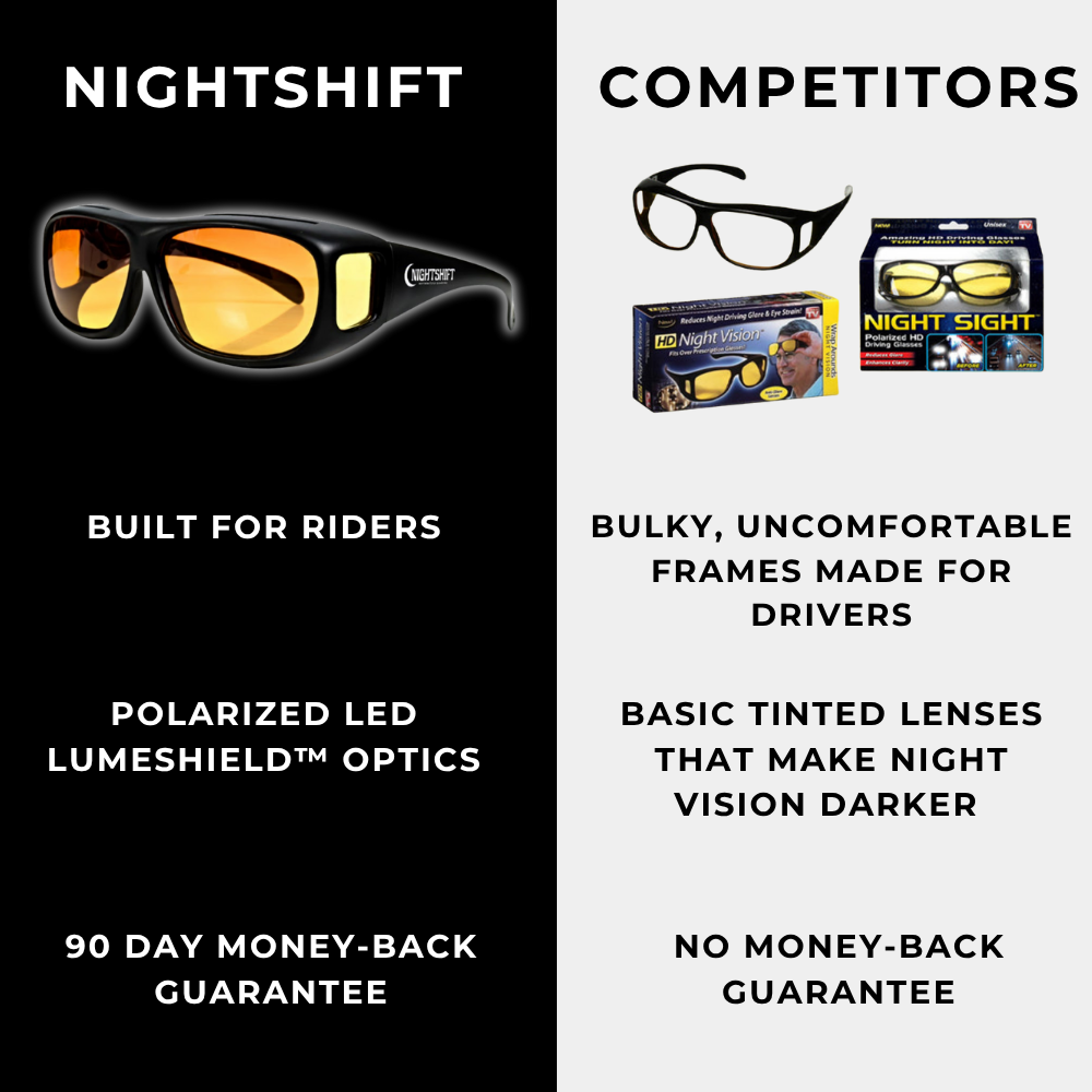 NightShift™ Polarized Night Vision Motorcycle Glasses