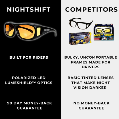 NightShift™ Polarized Night Vision Motorcycle Glasses